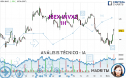 IBEX INVX2 - 1H