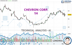 CHEVRON CORP. - 1H