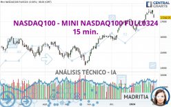NASDAQ100 - MINI NASDAQ100 FULL0324 - 15 min.