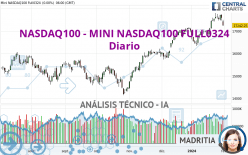 NASDAQ100 - MINI NASDAQ100 FULL0624 - Diario