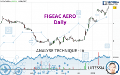 FIGEAC AERO - Giornaliero