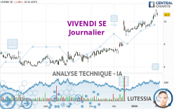 VIVENDI SE - Daily