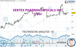 VERTEX PHARMACEUTICALS INC. - 1 uur