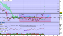 AUD/JPY - 1 Std.