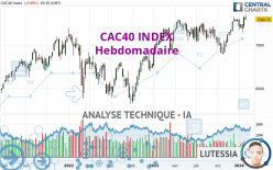 CAC40 INDEX - Hebdomadaire