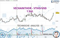 VECHAINTHOR - VTHO/USD - 1 Std.