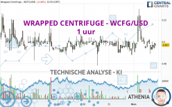 WRAPPED CENTRIFUGE - WCFG/USD - 1 uur