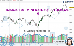 NASDAQ100 - MINI NASDAQ100 FULL0324 - 1H