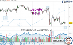 USD/JPY - 1H