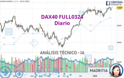 DAX40 FULL0324 - Diario
