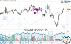 AUD/HKD - 1 Std.