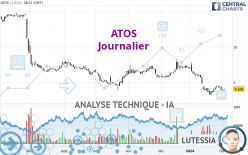 ATOS - Dagelijks