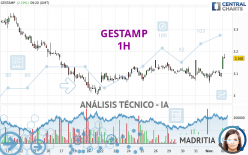 GESTAMP - 1H