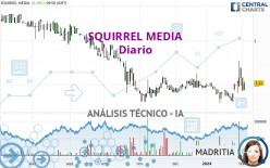 SQUIRREL MEDIA - Täglich