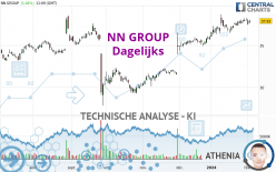 NN GROUP - Dagelijks