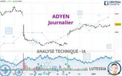 ADYEN - Daily