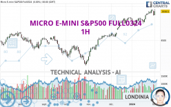 MICRO E-MINI S&P500 FULL0624 - 1H