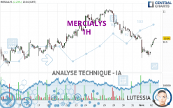 MERCIALYS - 1H