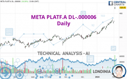 META PLATF.A DL-.000006 - Daily