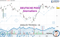 DEUTSCHE POST - Giornaliero