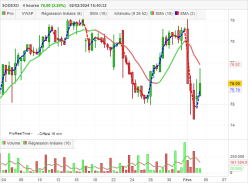 SODEXO - 4H