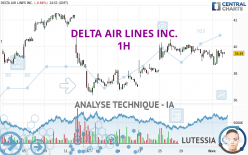 DELTA AIR LINES INC. - 1H