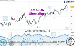 AMAZON - Giornaliero