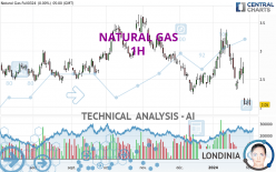 NATURAL GAS - 1H