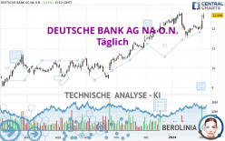 DEUTSCHE BANK AG NA O.N. - Täglich