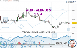 AMP - AMP/USD - 1 Std.