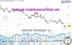 IRIDIUM COMMUNICATIONS INC - 1H