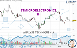 STMICROELECTRONICS - 1H