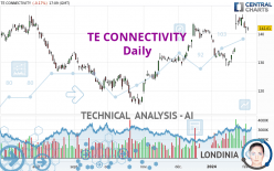 TE CONNECTIVITY - Daily