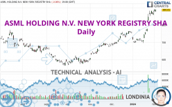 ASML HOLDING N.V. NEW YORK REGISTRY SHA - Giornaliero