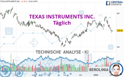 TEXAS INSTRUMENTS INC. - Täglich