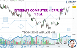INTERNET COMPUTER - ICP/USD - 1 Std.