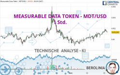 MEASURABLE DATA TOKEN - MDT/USD - 1 Std.