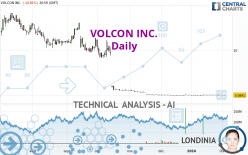 VOLCON INC. - Daily