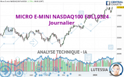 MICRO E-MINI NASDAQ100 FULL0624 - Daily