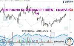 COMPOUND GOVERNANCE TOKEN - COMP/USD - 1H