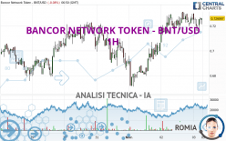 BANCOR NETWORK TOKEN - BNT/USD - 1H