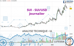 SUI - SUI/USD - Journalier