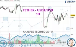 TETHER - USDT/USD - 1H