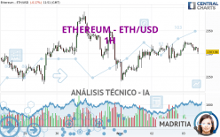 ETHEREUM - ETH/USD - 1H