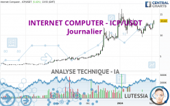 INTERNET COMPUTER - ICP/USDT - Giornaliero