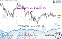 RAVENCOIN - RVN/USD - 1 uur