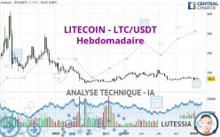 LITECOIN - LTC/USDT - Semanal
