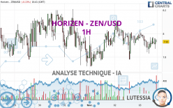 HORIZEN - ZEN/USD - 1H