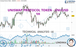 UNISWAP PROTOCOL TOKEN - UNI/USD - 1H