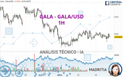 GALA - GALA/USD - 1H